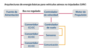 Arquitecturas