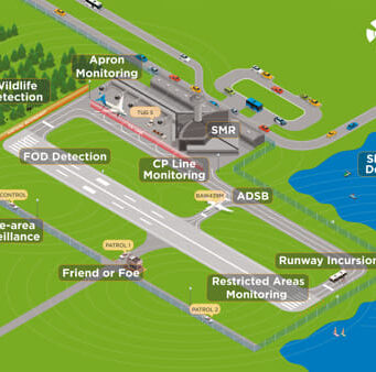 Solución conjunta de tecnologías para mejorar la seguridad aeroportuaria