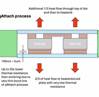 qAttach: eliminación del calor residual en la fijación de troqueles