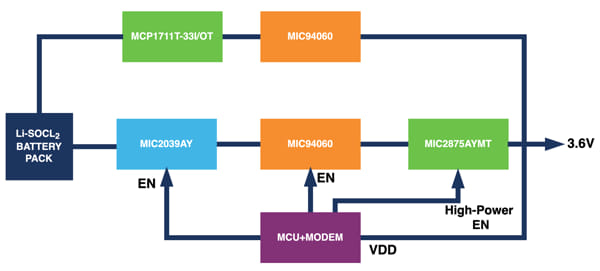 Diseño de referencia para baterías IoT